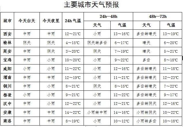 陕西气象发布"五一"假日专题天气预报预计2024年"五一"假日期间,5 11