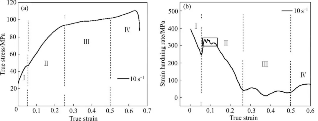 太原理工大学程伟丽教授团队：挤压态Mg-0.5Bi-0.5Sn-0.5Ag合金的热变形行为及组织、织构演变|重点推荐文章_应变_动态_晶粒