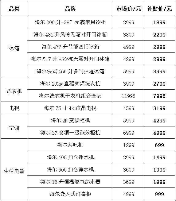 海尔_产品_时间