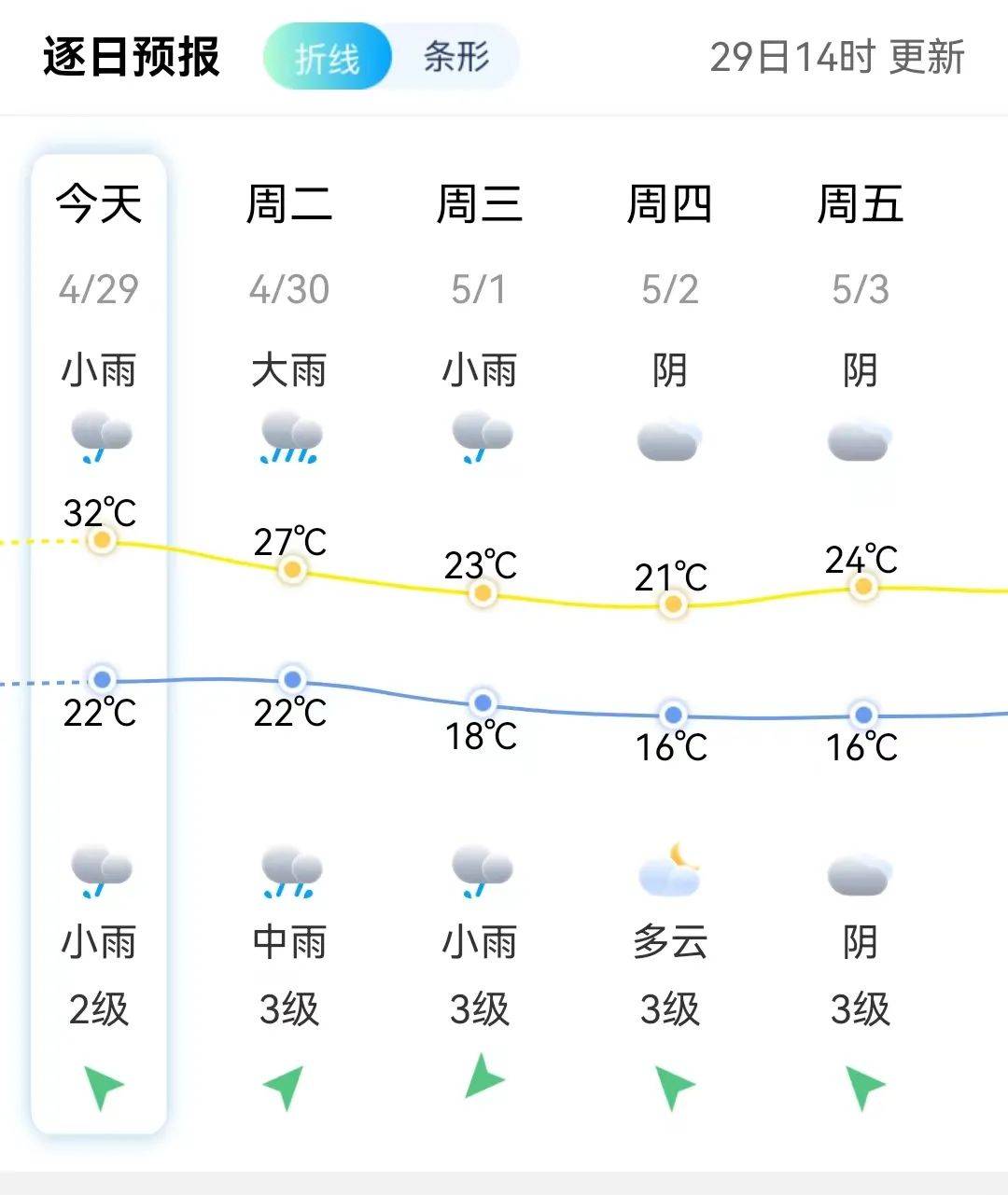 阴有中雨到大雨,南平,三明和龙岩三市大部,宁德(寿宁,周宁,屏南,福安)