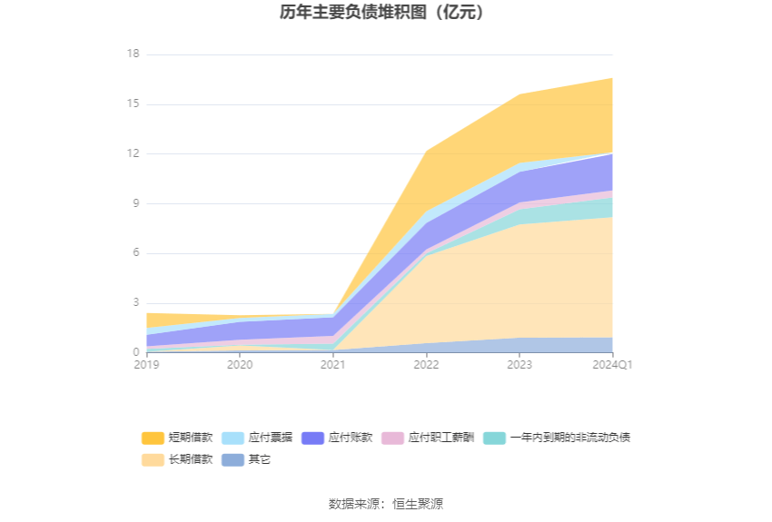 杰华特：2024年第一季度亏损2.09亿元