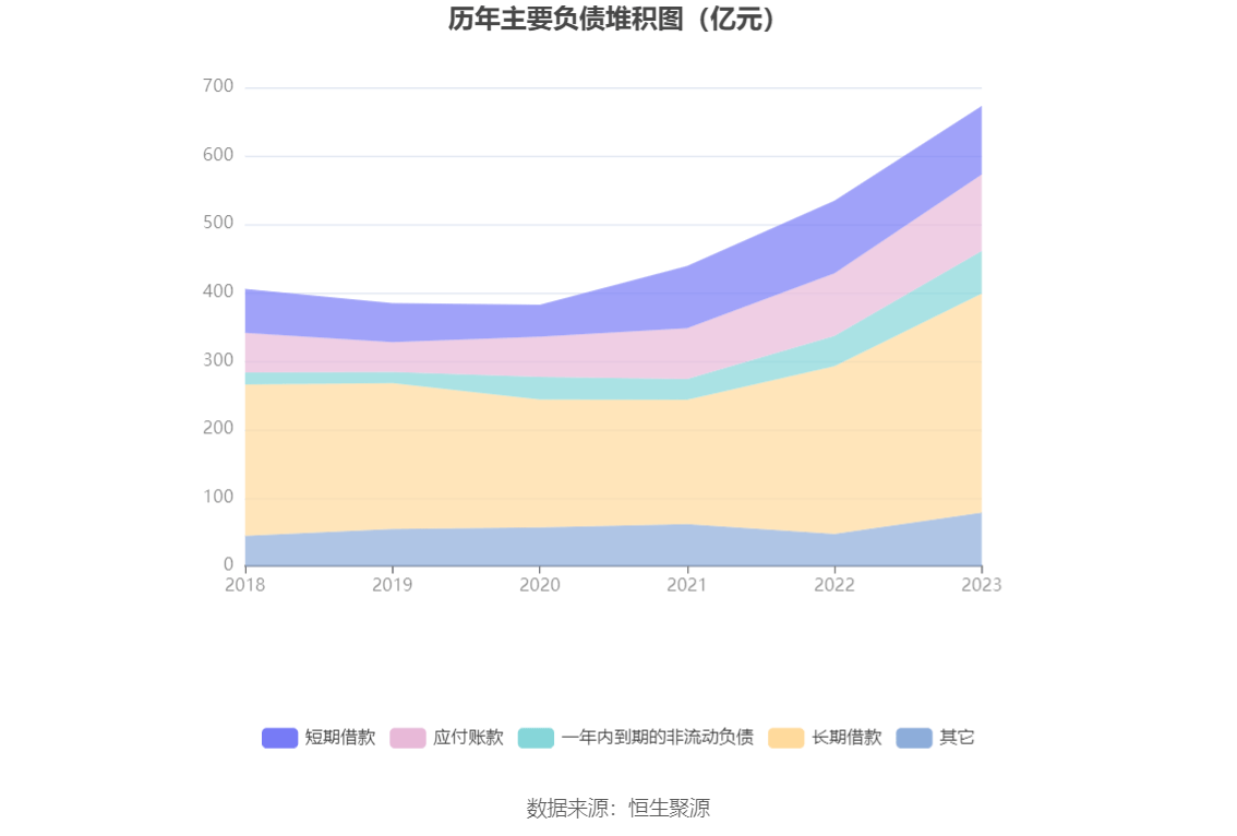 20亿元 拟10派2.5元