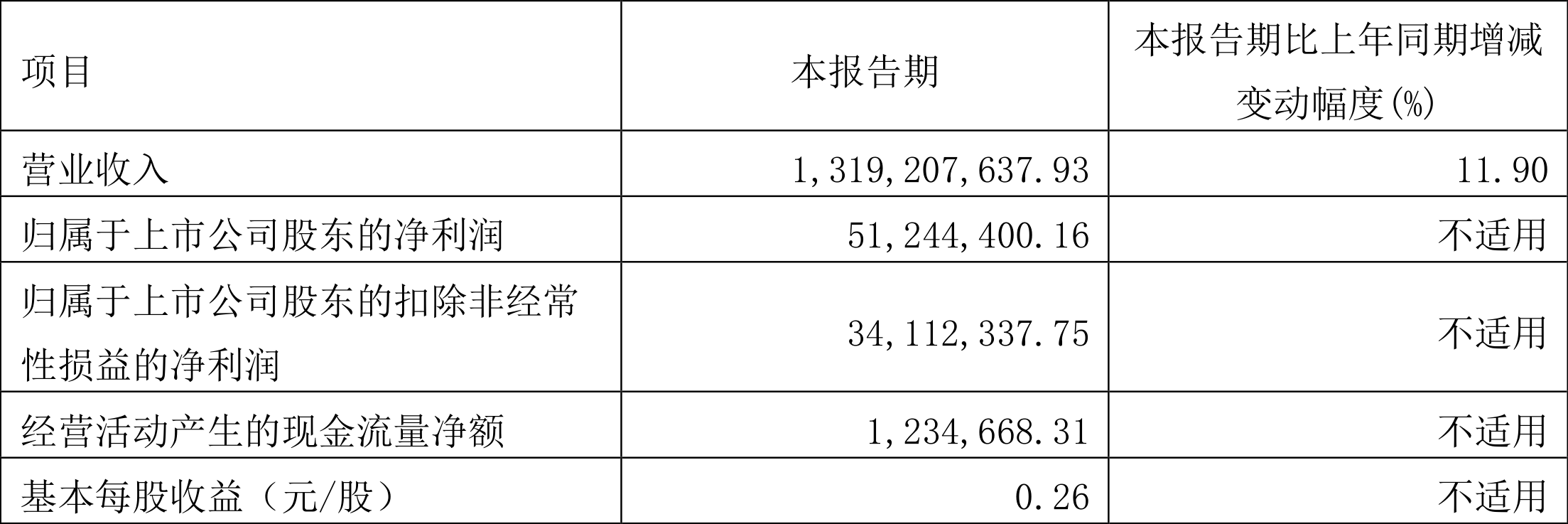 东乡永冠新材图片