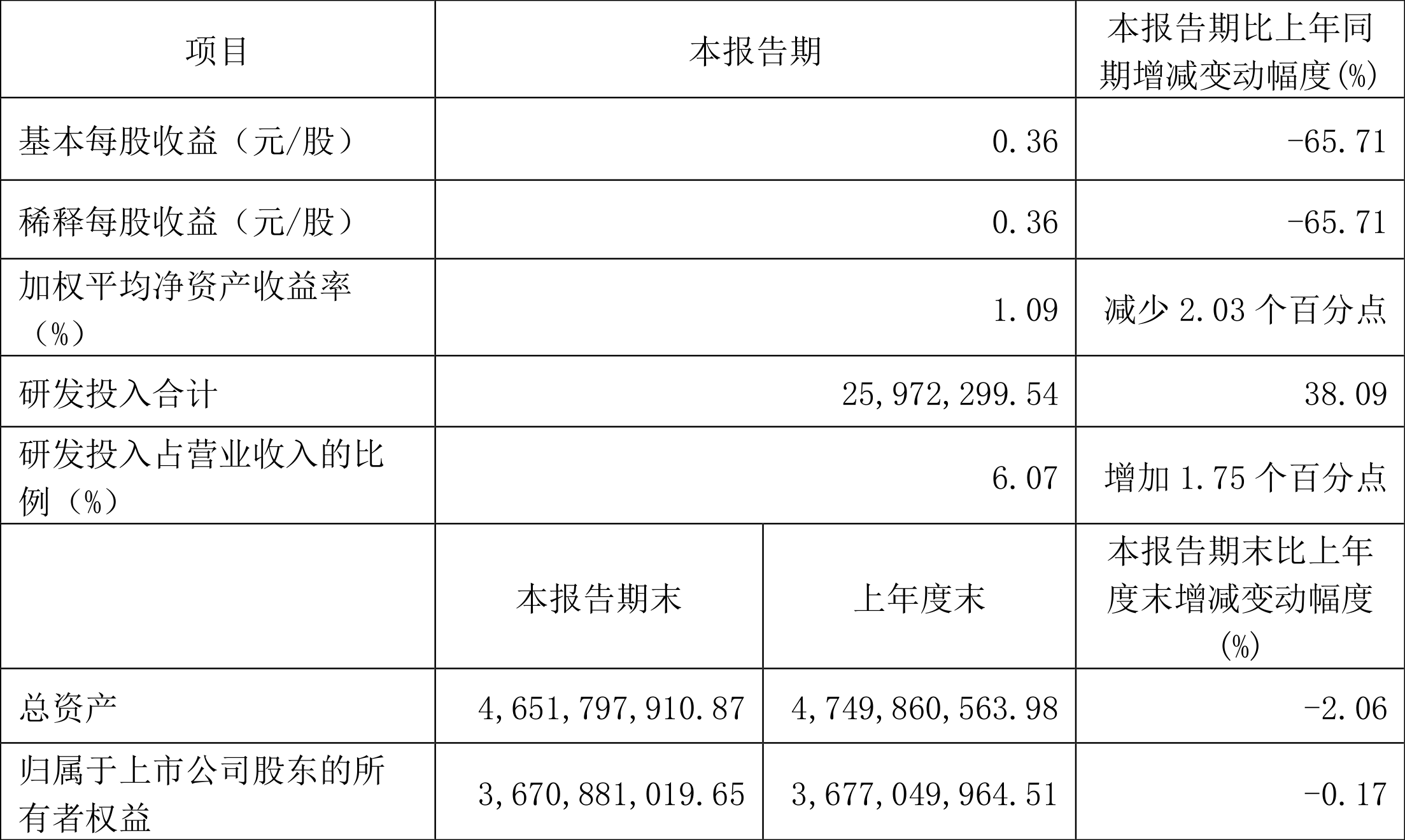 昱能科技资讯(688348昱能科技股吧)下载