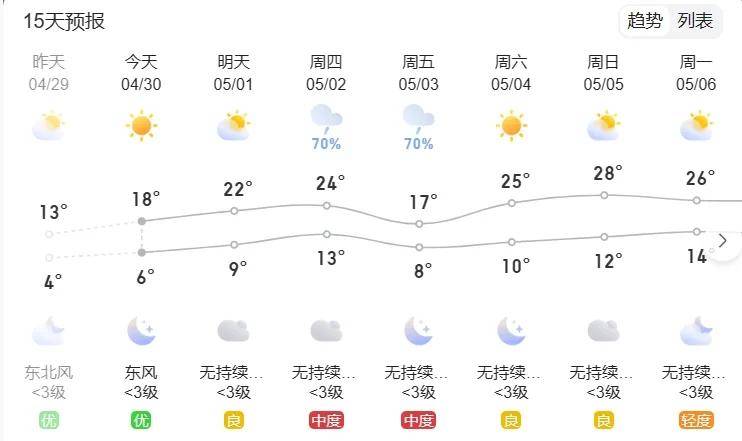 武威以东将有小雨(雪)或雨夹雪天气!
