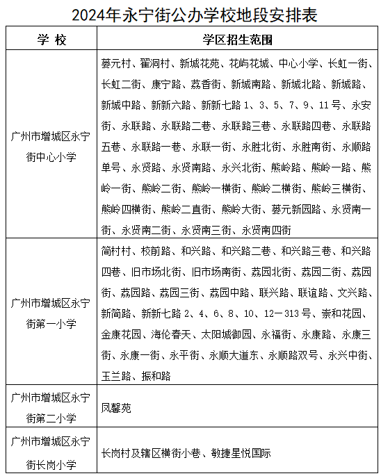 速看!增城区中小学招生地段划分公布