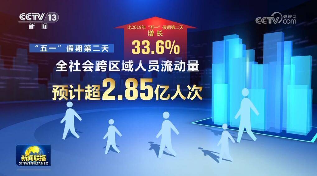 文旅热潮传递经济强劲"脉动" 假日里的中国活力满满