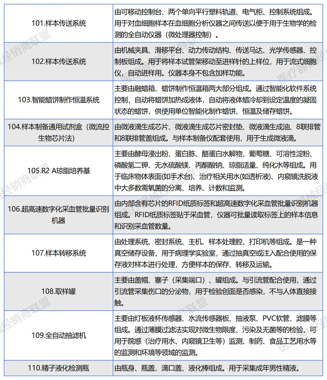 官方发布！839个医疗器械被除名了！（附详细清单）