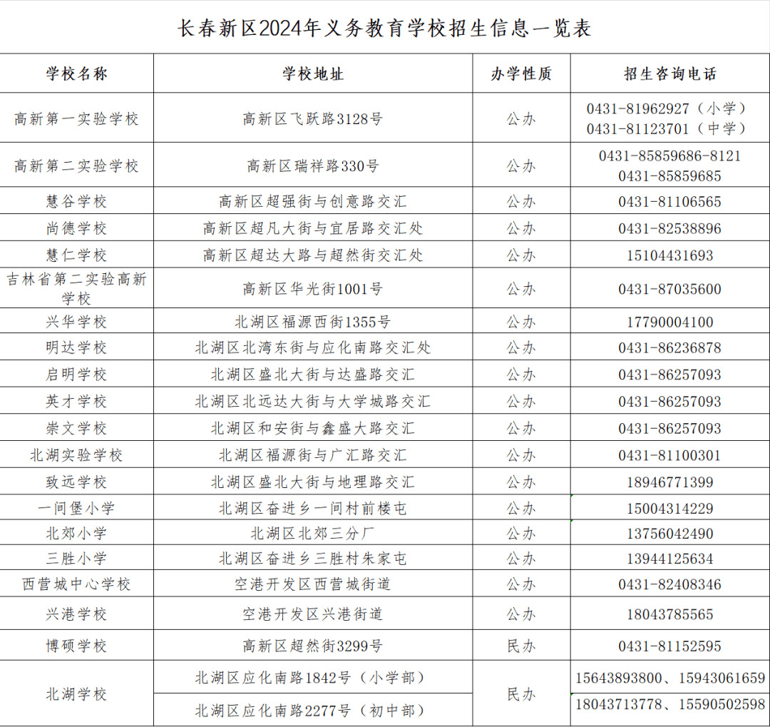 2024年暂住人口登记表_2024年北京积分落户资格条件---持有《北京市居住证》