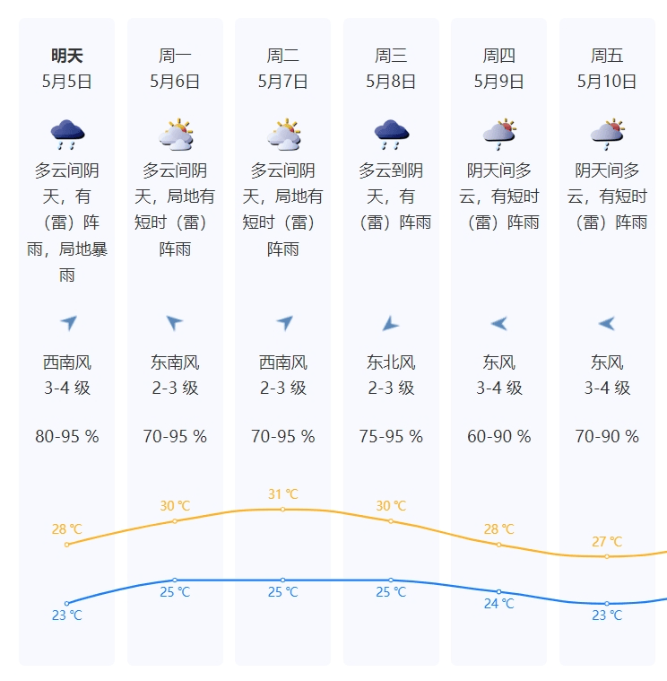 这份返程指南请收好→_天气_大