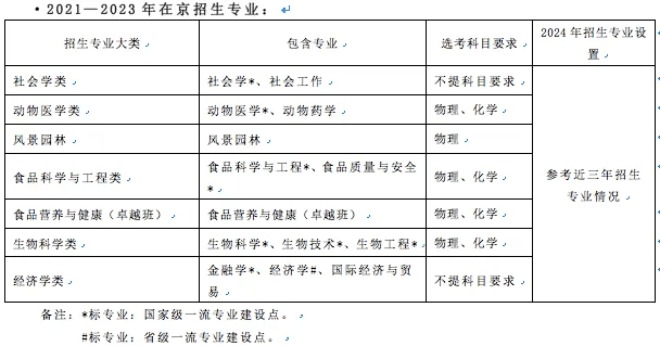 西北农林科技大学：约七个专业（类）在京招生