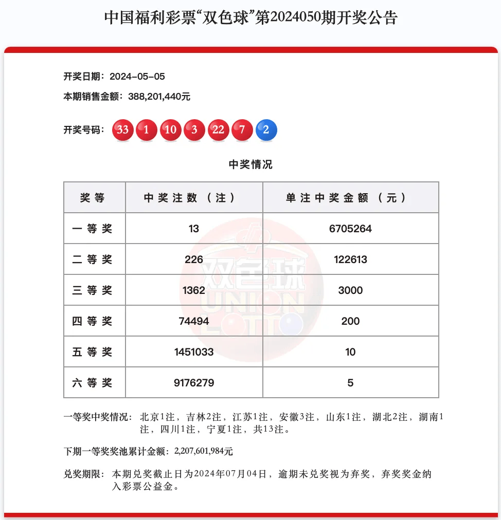 双色球星期几开奖图片