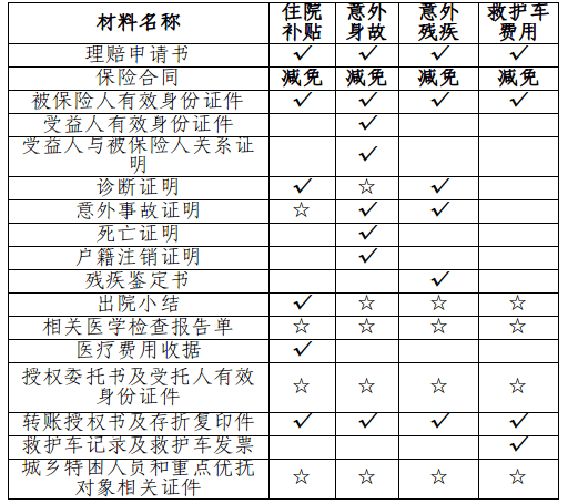 患者亲属收入证明表 来自搜狐网