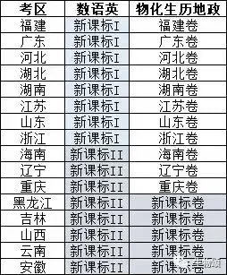 齐了！【18套】2023各地高考生物真题和答案·汇总 （收藏）