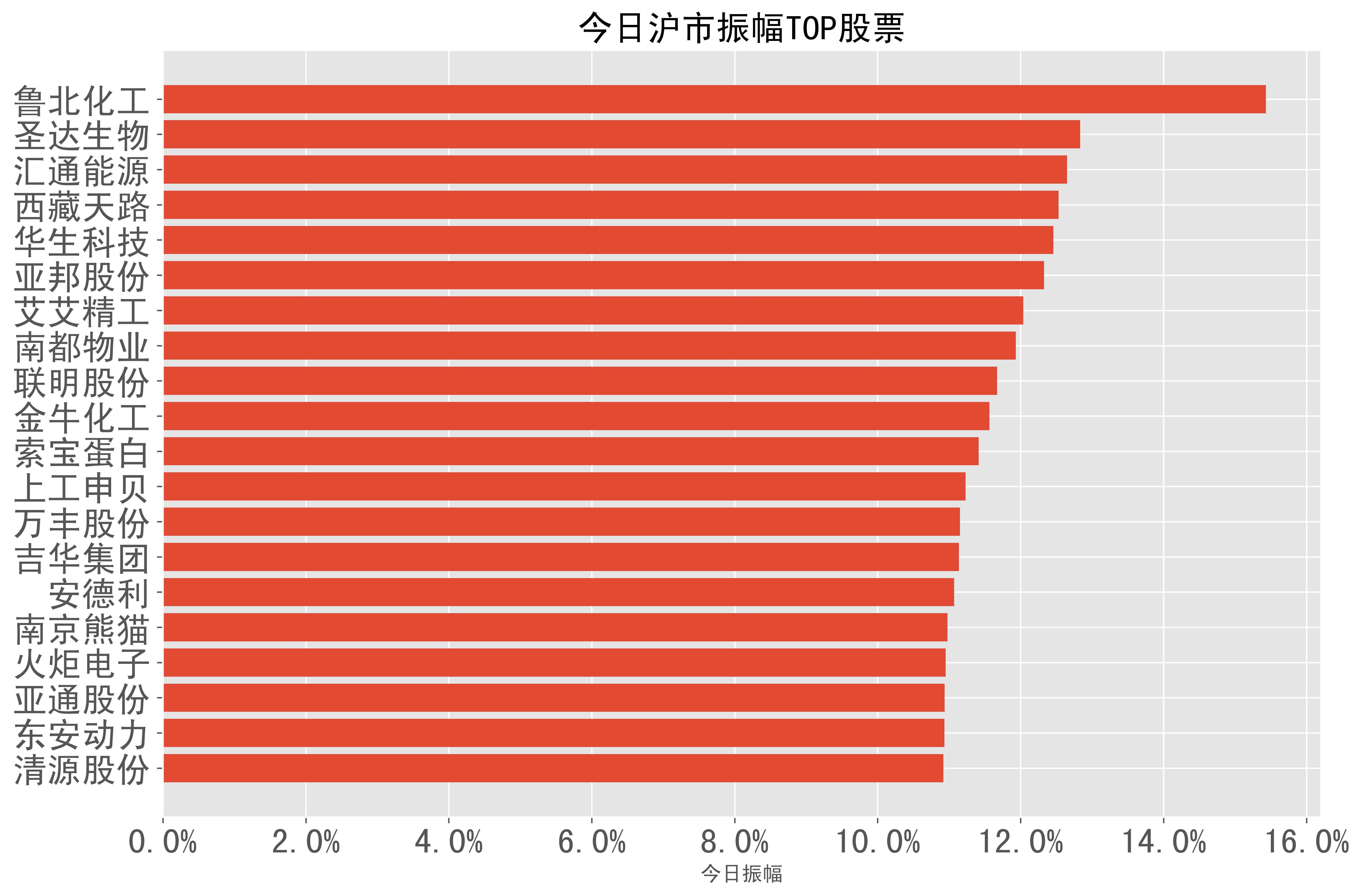 亚邦科技股票分析图