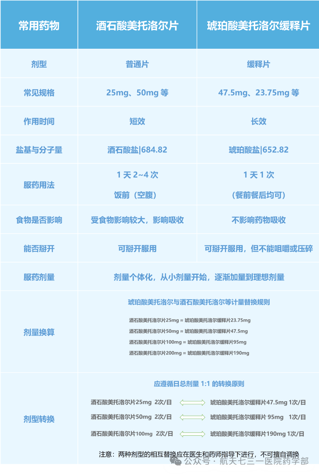 琥珀酸美托洛尔说明书图片