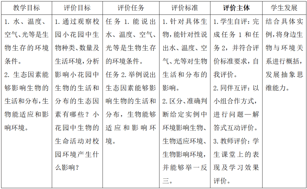 华师专家研究成果 || 陈腊琴：通过多元评价，促进学生全面发展_教学_内容_多元化