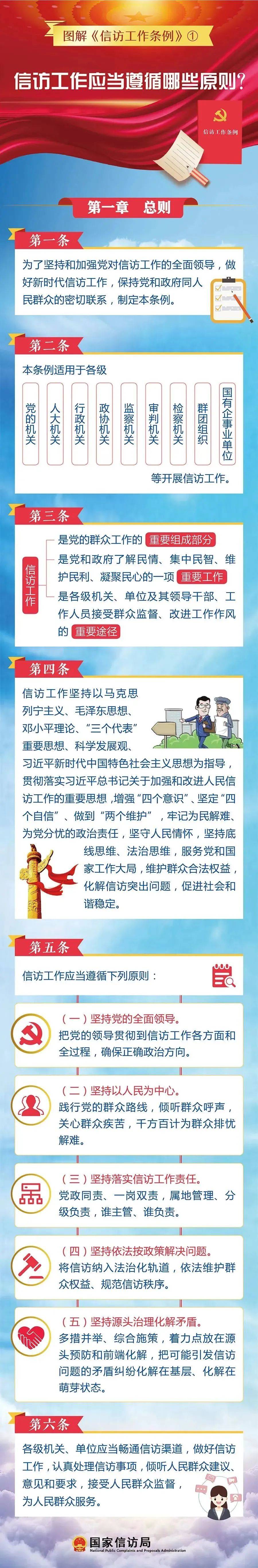 信访要闻图片