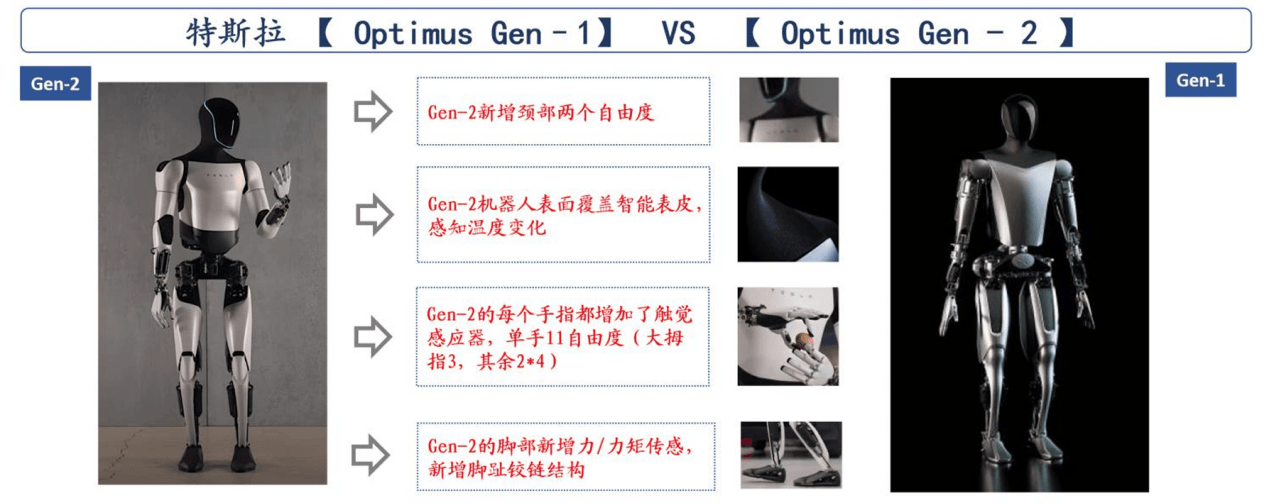 特斯拉Optimus展示流水线操作 人形机器人产业趋势明确