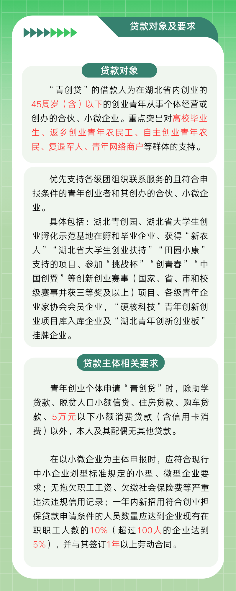 最高500万!"贷"动现代化发展新活力,湖北团团这样做