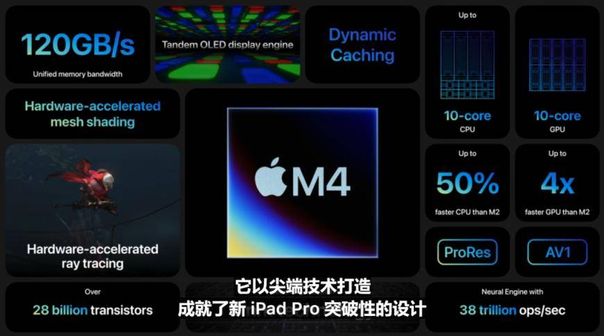 苹果“放飞吧”特别活动一文汇总：M4芯片加持史上最强iPad Pro