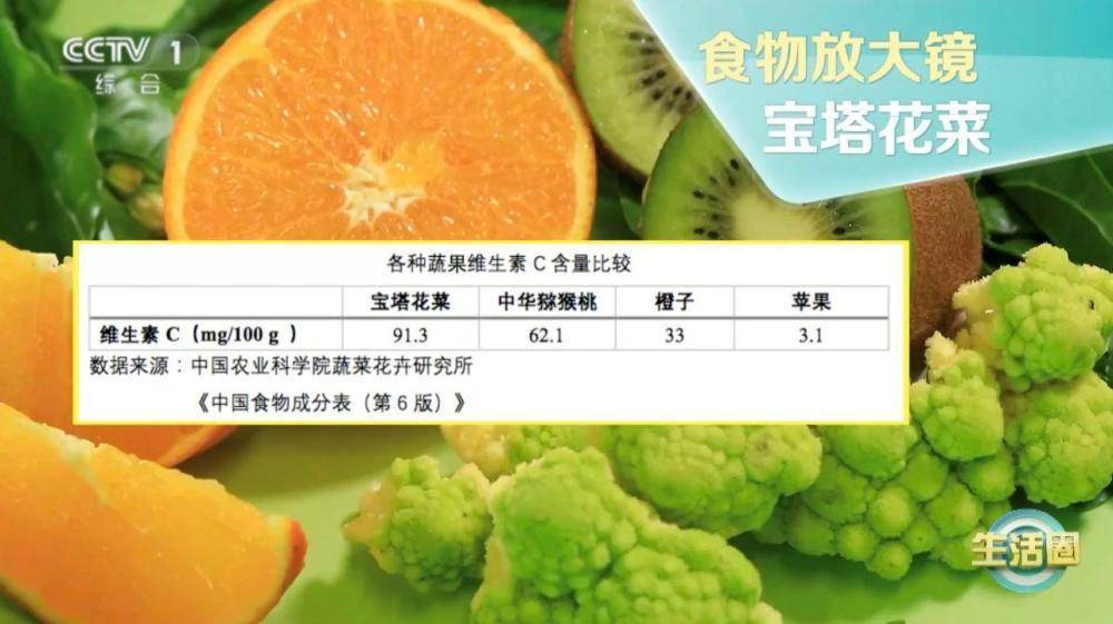 一天吃一棵这种菜 不仅能延缓衰老还能防4种癌→_花菜_宝塔_蛋白质