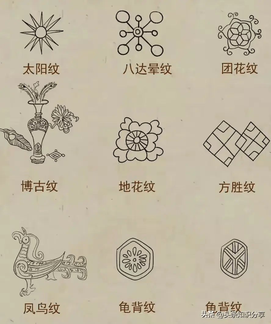 古代纹样图案及介绍图片