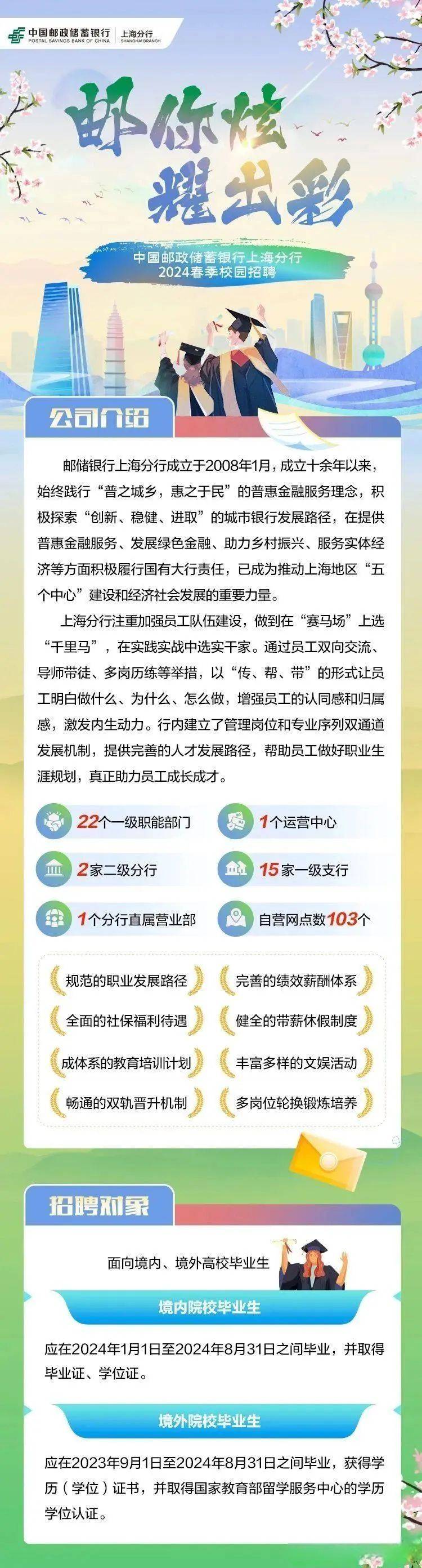 杨 阳更多企业招聘信息尽在【海经院就业】微信公众平台办公电话0898