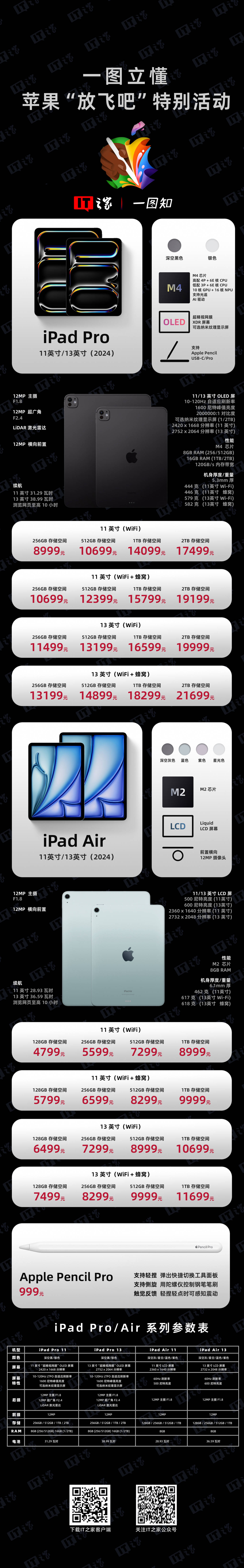 【一图知】一图立懂苹果“放飞吧”发布会 2024 款 iPad Pro/Air