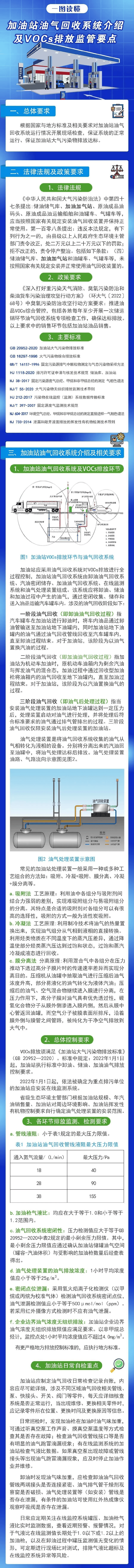 小新带你看|加油站油气回收系统及排放监管要点