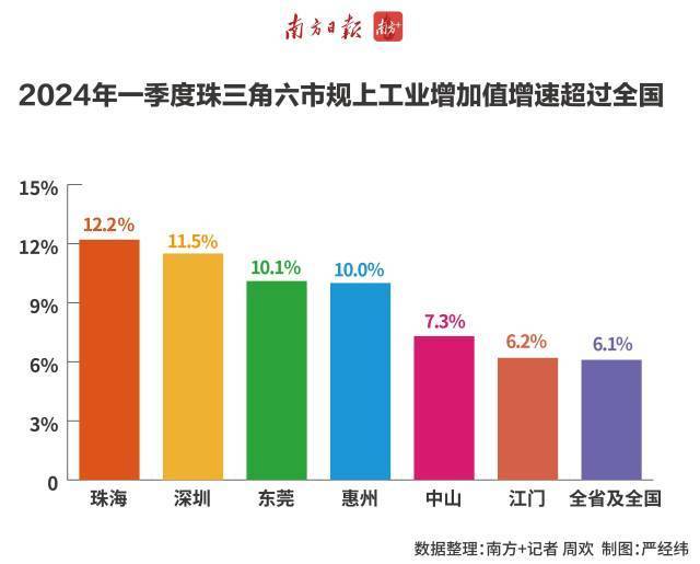 2024年珠海人口流入_南财有数⑧|广东人口格局变迁:广深佛人口再创新高三市陷(2)