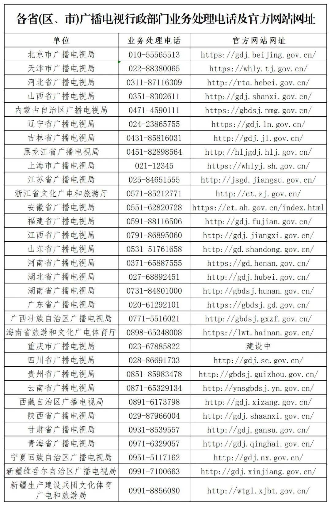 看电视时候遇到,立刻投诉!电话,网址公布