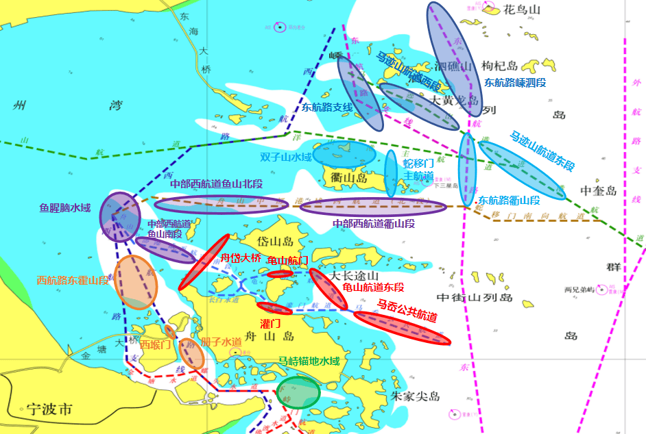 舟山报告线示意图图片