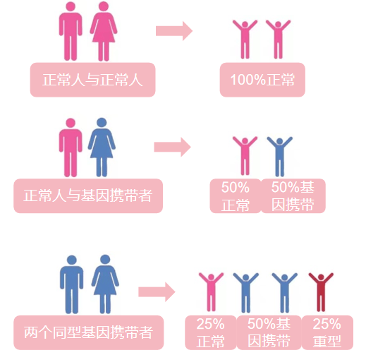 地中海贫血知识竞赛有奖问答活动开始啦~快来参与吧!