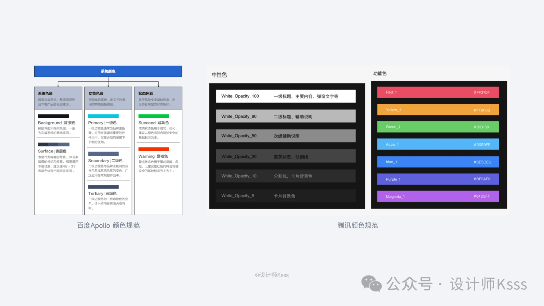 解锁hmi设计规范_系统_对比度_文本