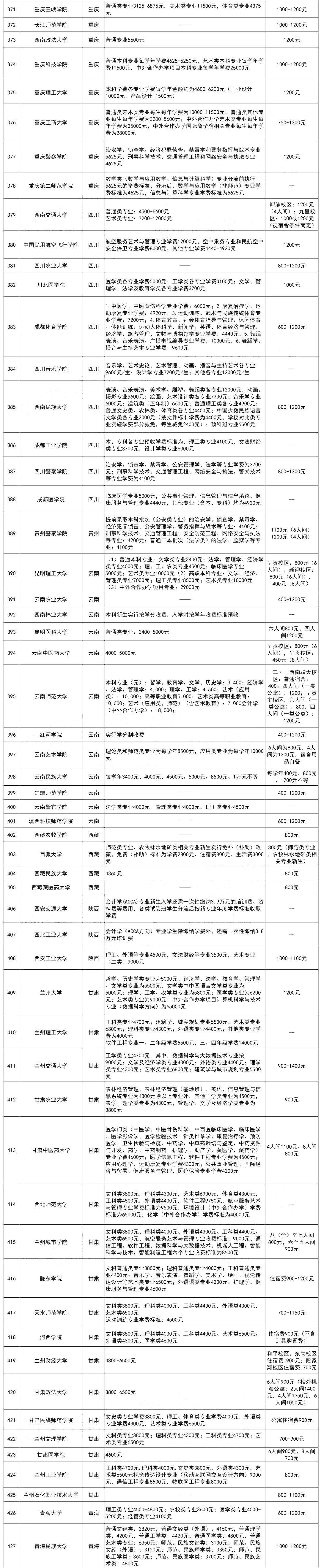 公办高校的费用水平虽然总体较低,但也存在一个波动区间,那为什么公办