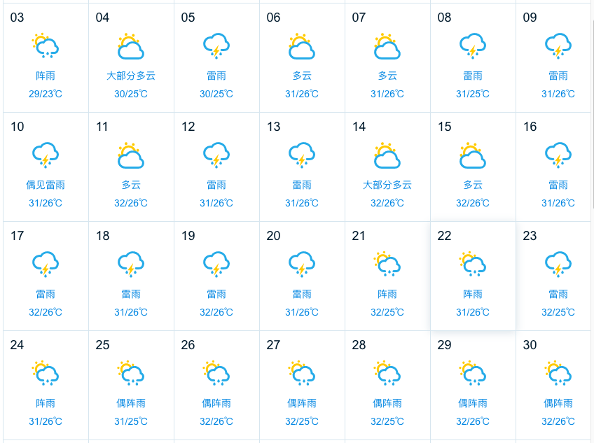 惠州又有强对流天气 雷雨来袭!更崩溃的是.