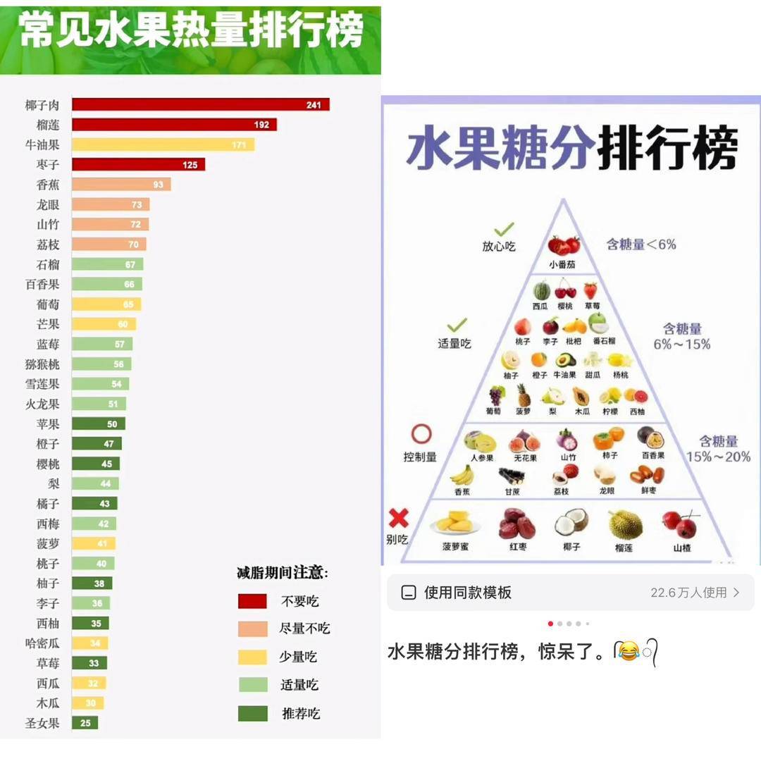 专家支招 水果这样吃