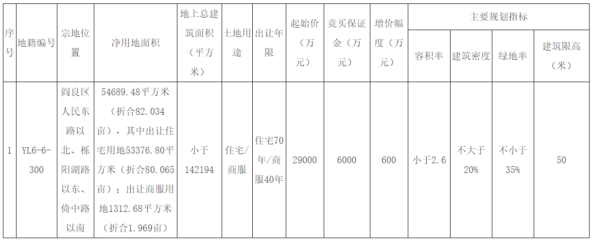 地块编号yl6-6-300,地块位于阎良区人民东路以北,栎阳湖路以东,倚中路