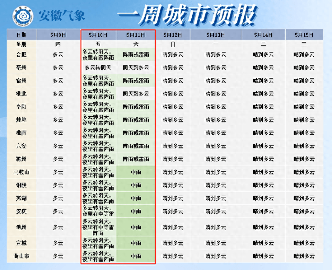 马鞍山天气预报30天图片