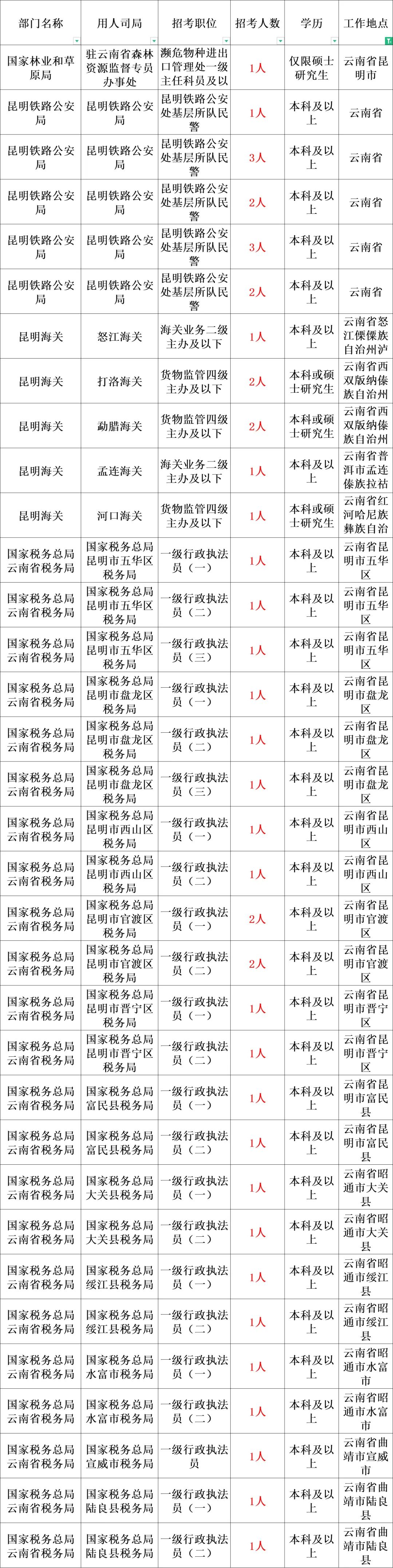 国家税务局2024年招聘公告