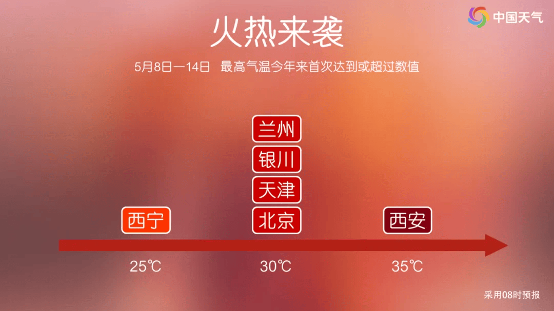 北方多地气温冲高来源: 天津气象,联播天气预报,中国天气网