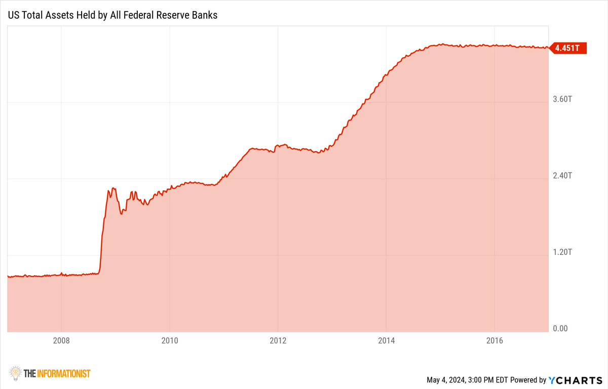 美联储"印钞"套路大揭秘,洞悉发债背后的深层原因