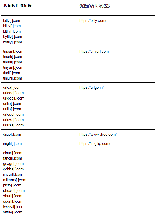 jfrog研究表明:docker hub遭受协同攻击,植入数百万恶意存储库
