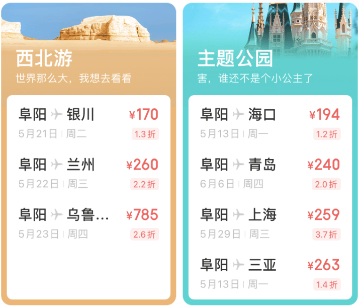 5月10日,记者从美团发现,近期从阜阳飞往海口的机票价格,以5月13日为