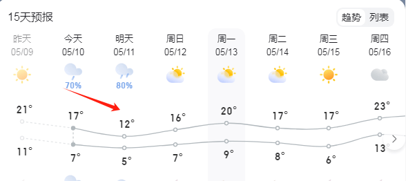 大庆,连续两天有雨,气温骤降……_天气_来源