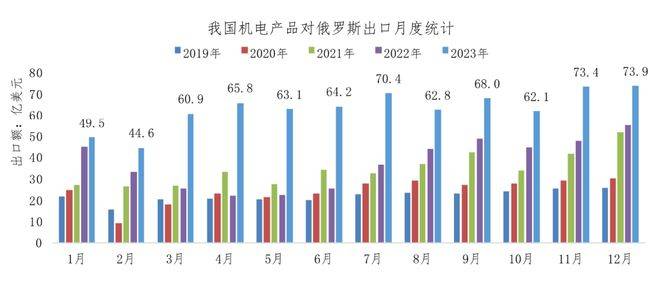 2023年机电产品出口市场T半岛·综合体育(中国)官方网站OP10来了→(图4)