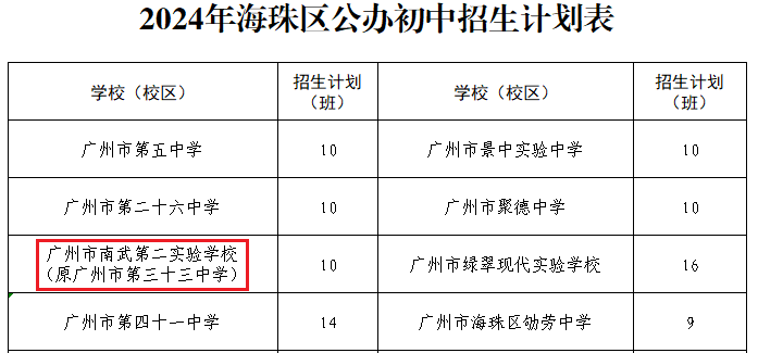 仲元中学全区摇号时间确定!67广州多所初中今年招生,附招生范围!