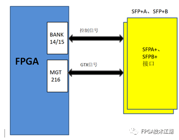 图3-6所示为我们使用的sfp光口实物图与引脚图.
