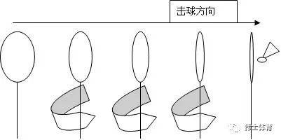 抠细节!羽毛球击球之前的拍面变化【伟士#羽课】
